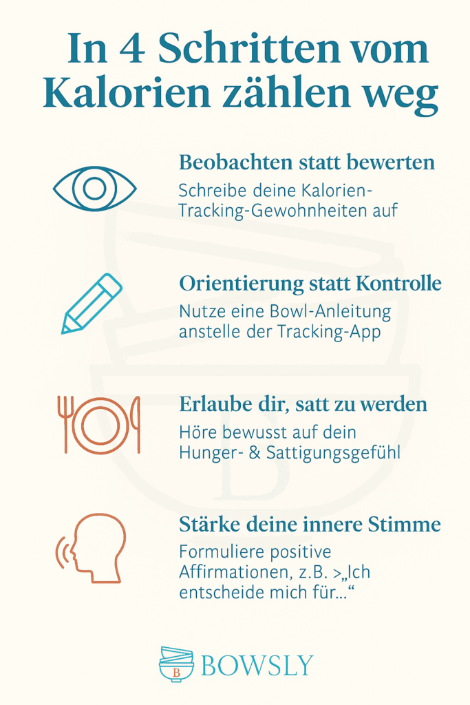 In 4 Schritten vom Kalorien zählen weg. Infografik 